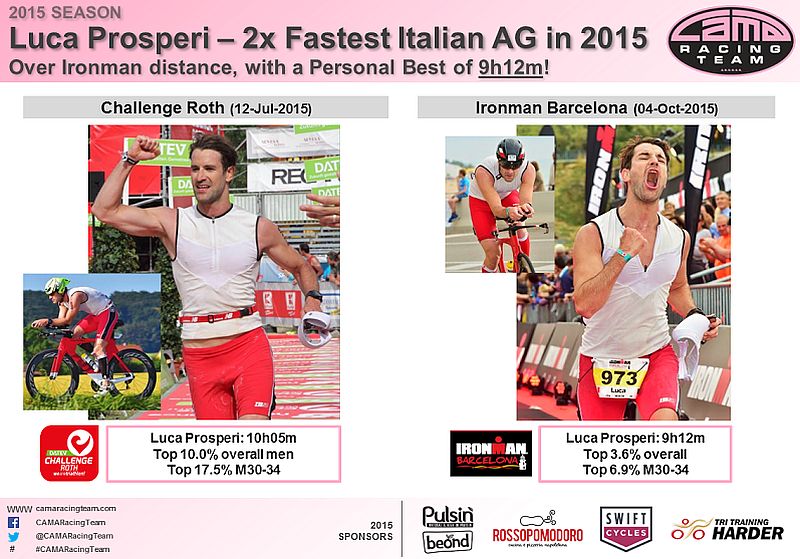 Le due prestazioni, al Challenge Roth e all'Ironman Barcelona, di Luca Prosperi