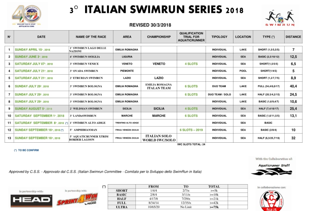 Il calendario dell'Italian Swimrun Series 2018