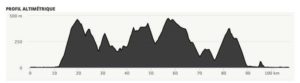 Il profilo altimetrico dei 107K della frazione ciclistica del Cannes International Triathlon 2019.