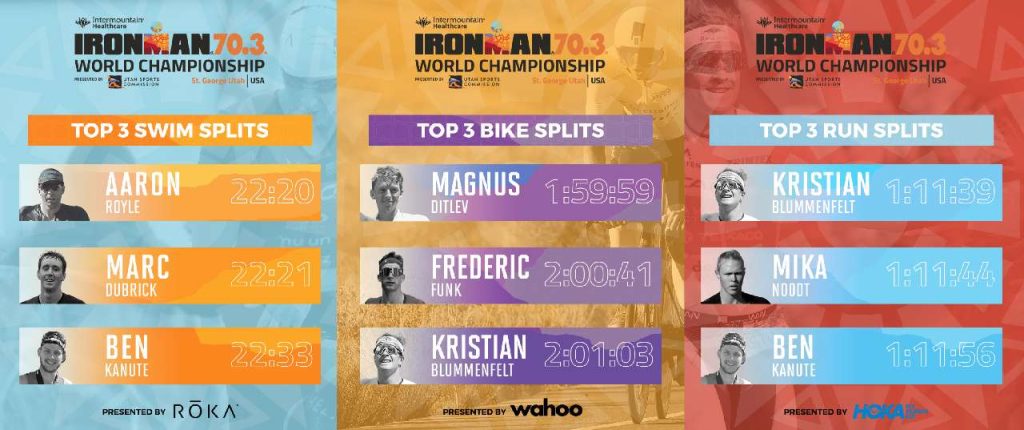 I migliori 3 parziali nelle tre frazioni dell'Ironman 70.3 World Championship 2022