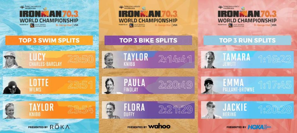 Gli split dell'Ironman 70.3 World Championship 2022 PRO femminile